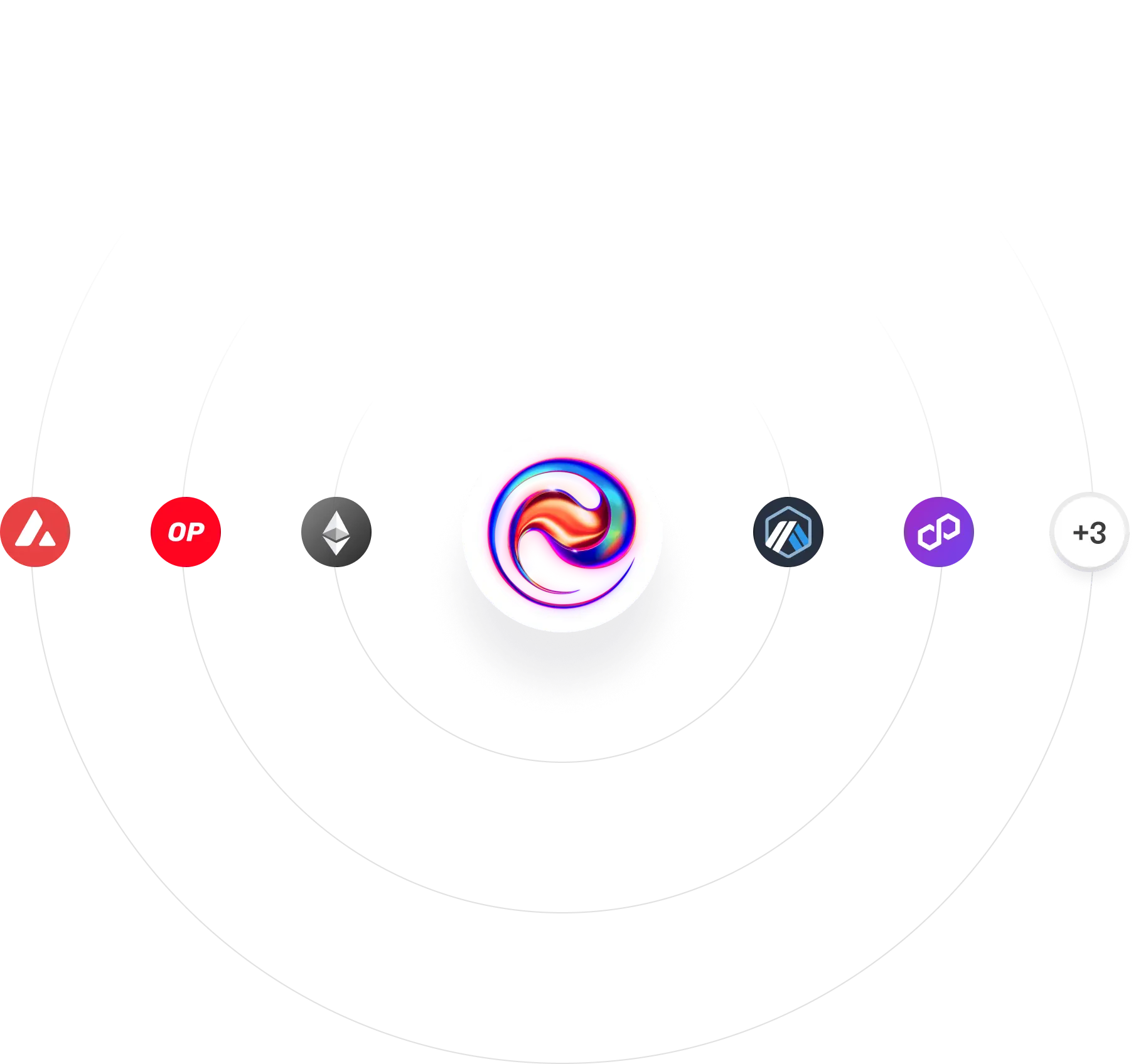 Connect with all chains, DEXs, and DeFi protocols